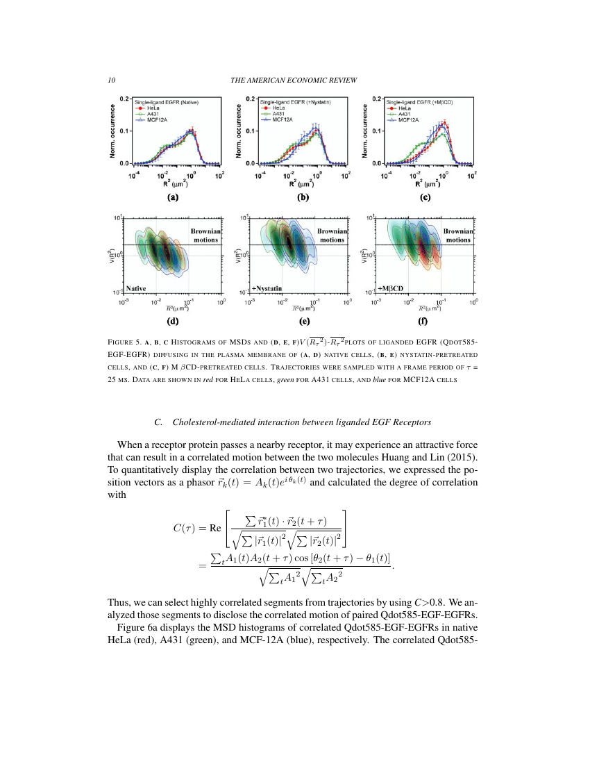 American Economic Review Template American Economic Association