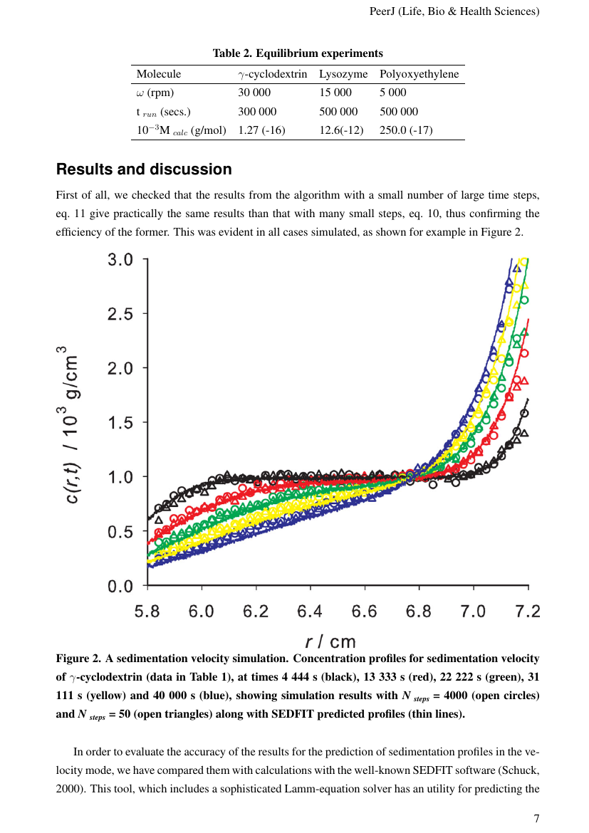 Example of International Journal of Hyperconnectivity and The Internet of Things (IJHIOT) format