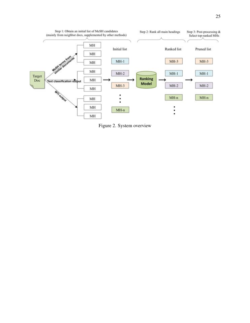 Example of Anthropology of East Europe Review format
