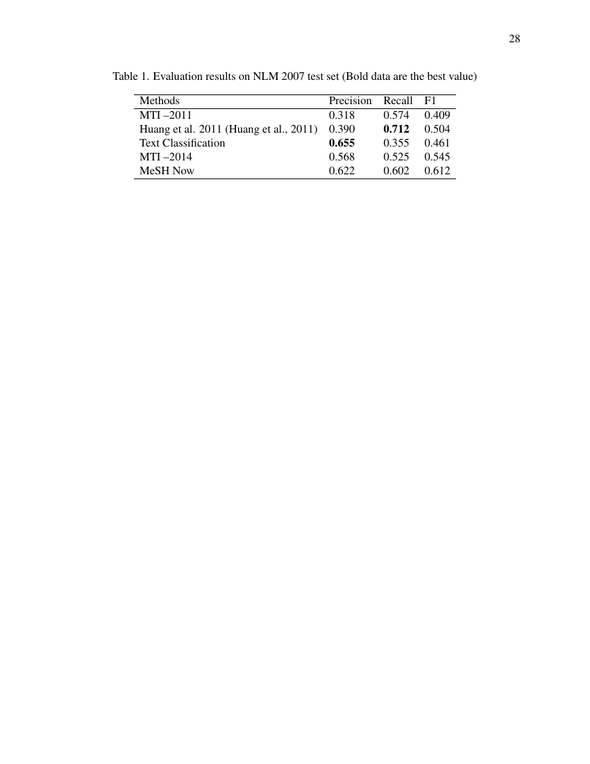 Example of Anthropology of East Europe Review format