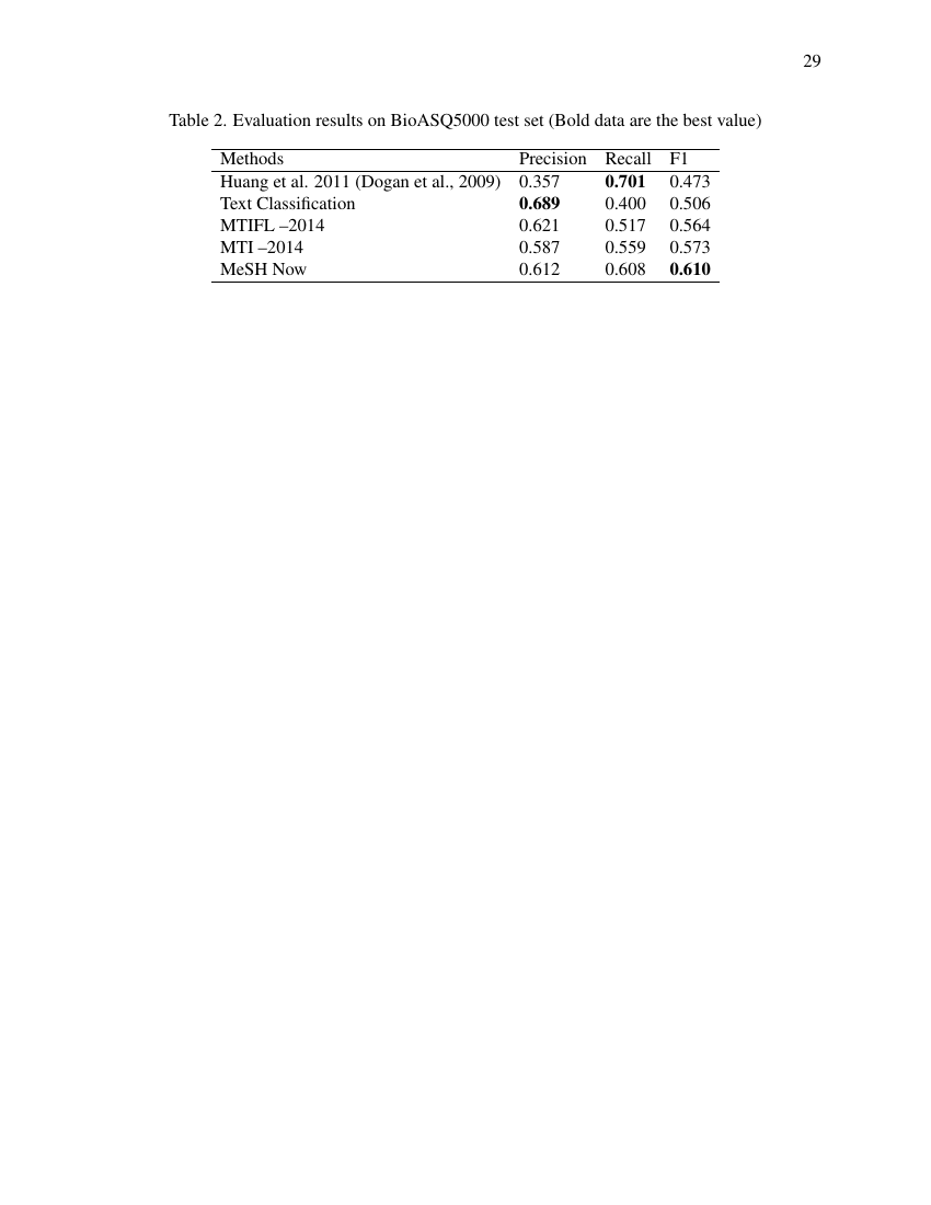 Example of Anthropology of East Europe Review format