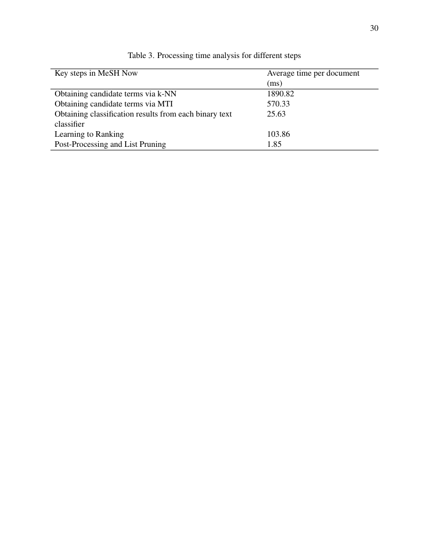 Example of Anthropology of East Europe Review format