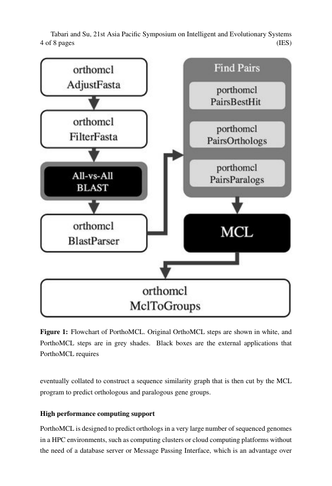 Example of Contemporary Islamic Studies format
