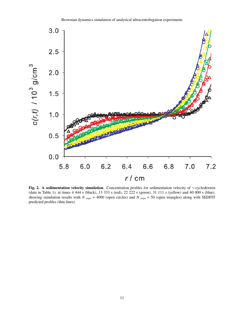 Materials Performance and Characterization (MPC) Template ASTM