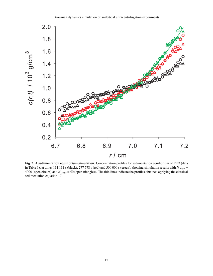 Materials Performance and Characterization (MPC) Template ASTM