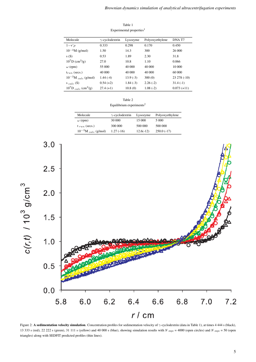 Example of Journal of Engineering and Technology (JET) format