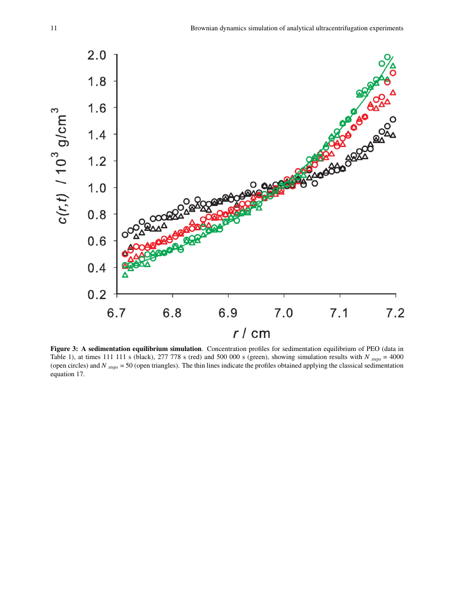 Example of Indian Journal of Sustainable Development format