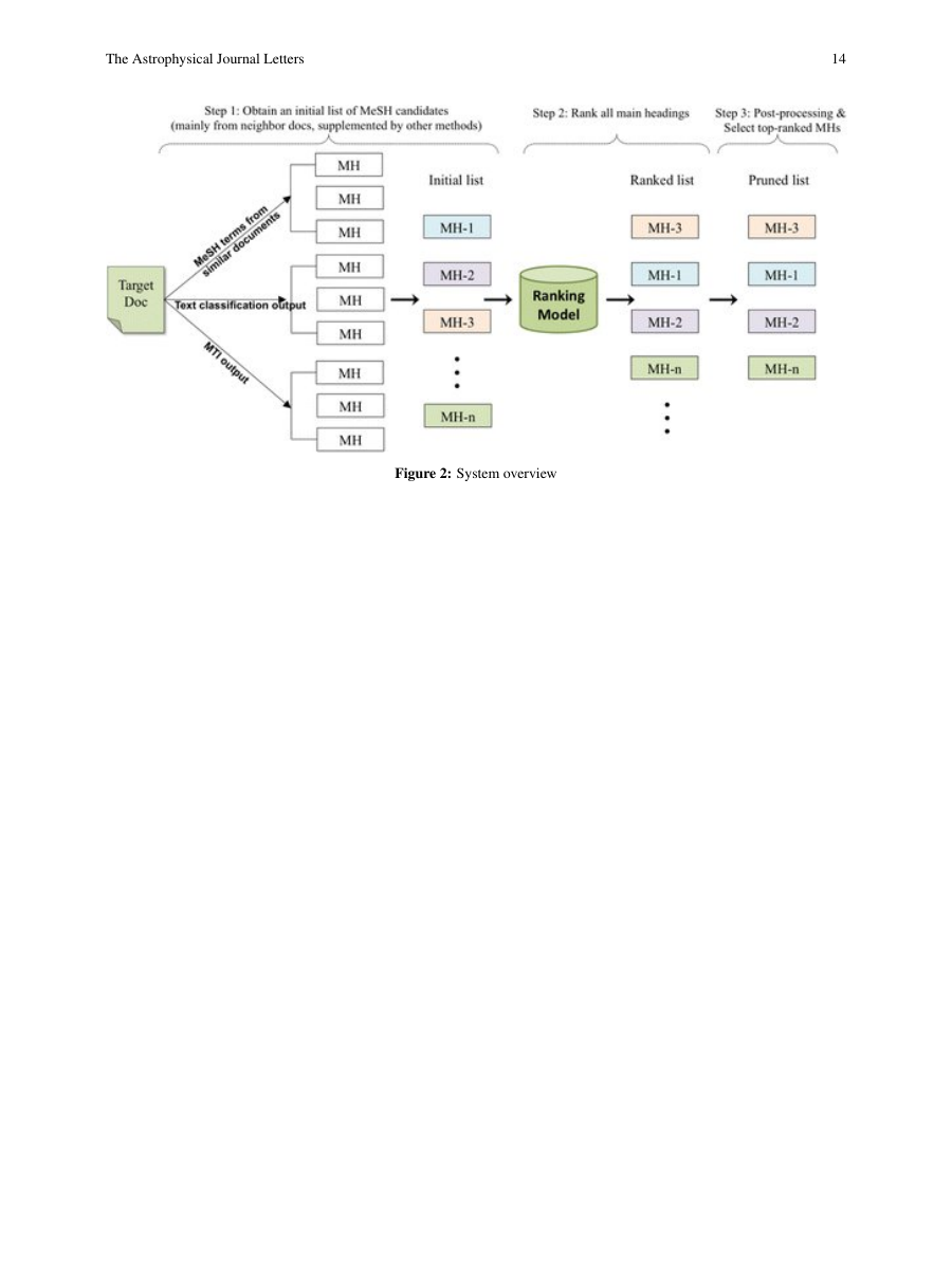 Example of International Journal of Marketing and Business Communication format