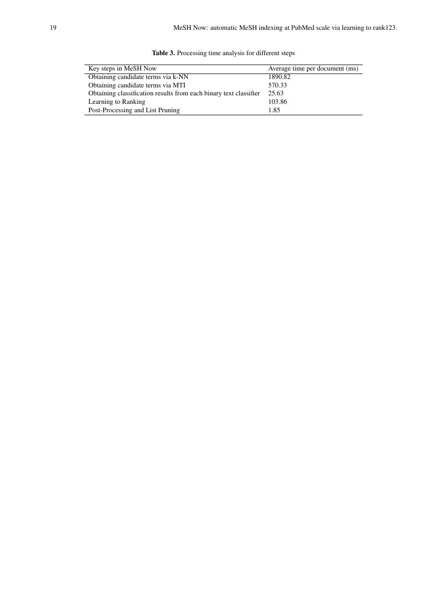 Example of International Journal of Marketing and Business Communication format