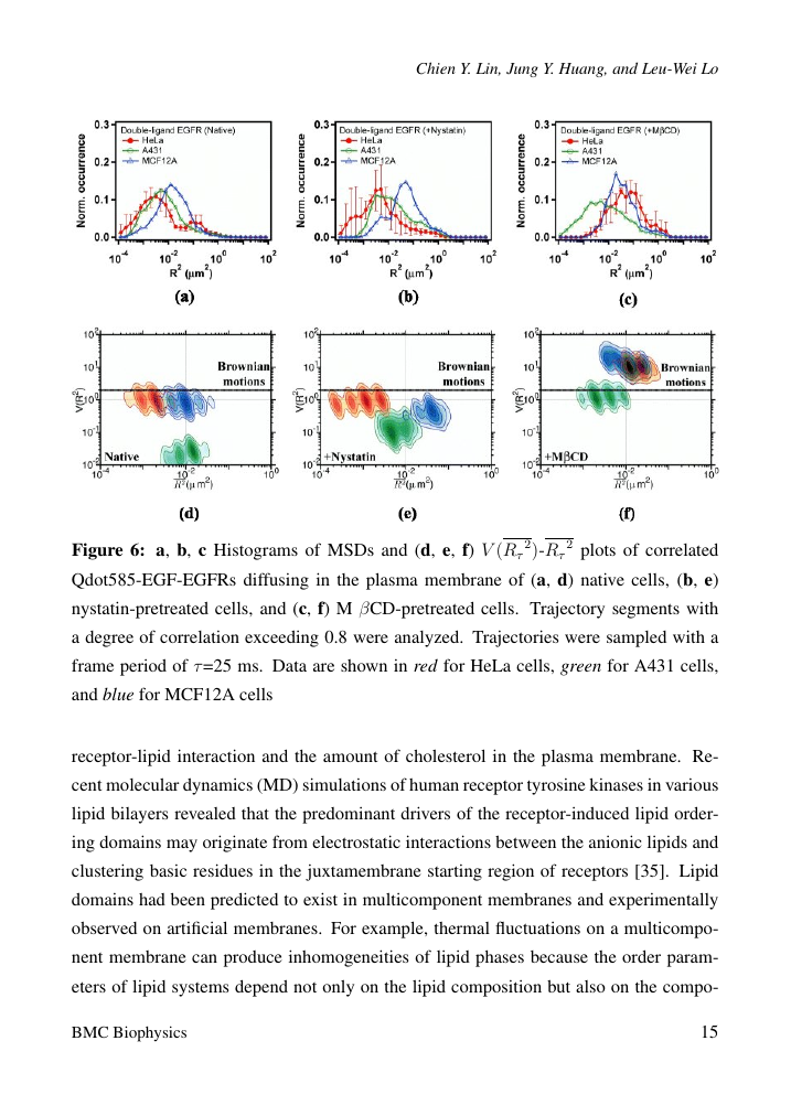 Journal of Materials and Environmental Science Template University of Mohammed Premier Oujda