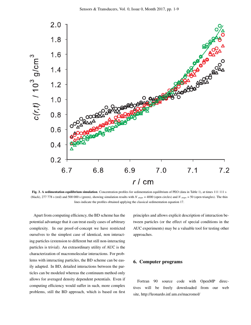 Sensors & Transducers Journal Template International Frequency Sensor