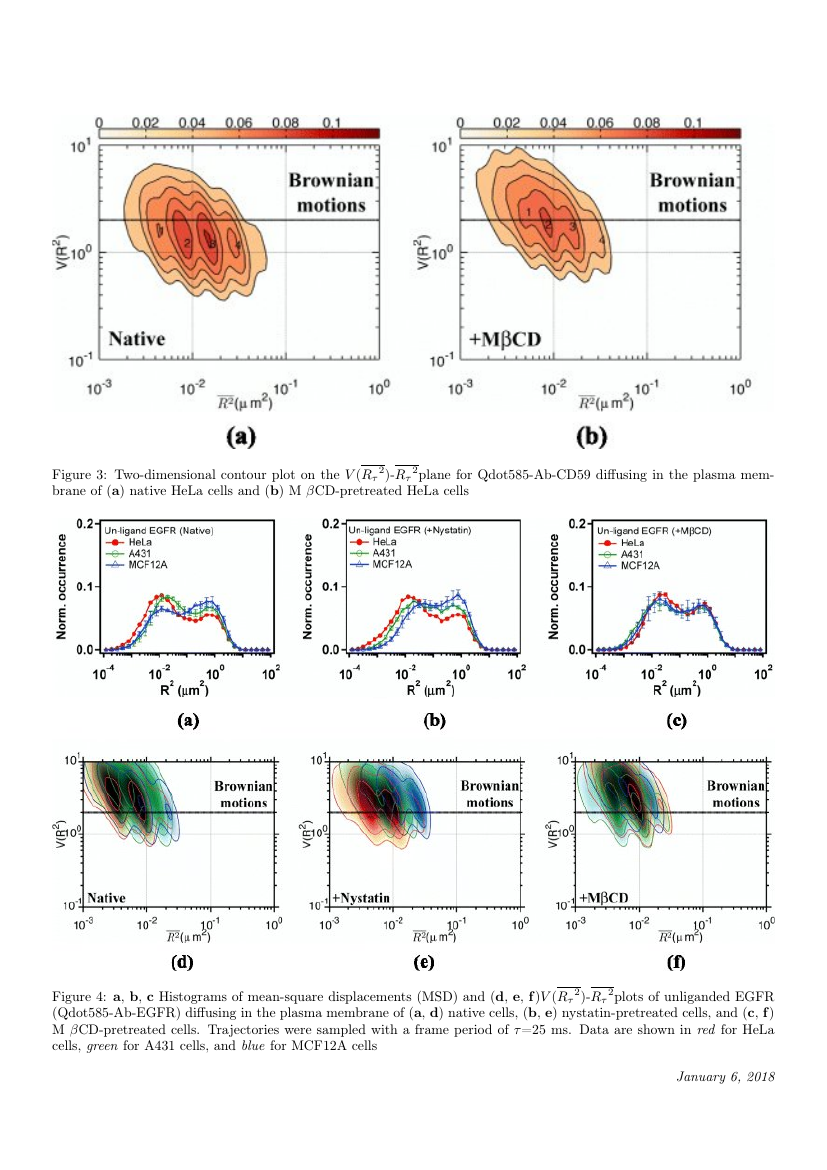 Materials Characterization template For Authors