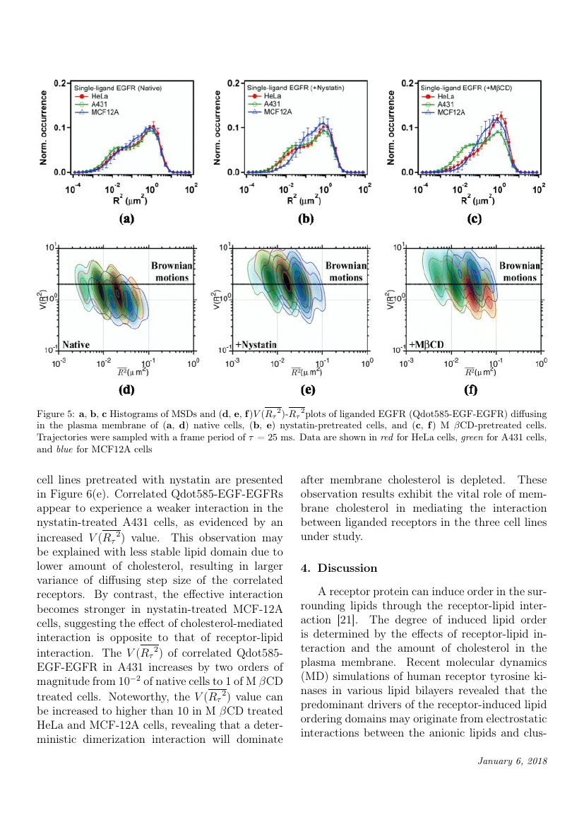 Materials Characterization template For Authors