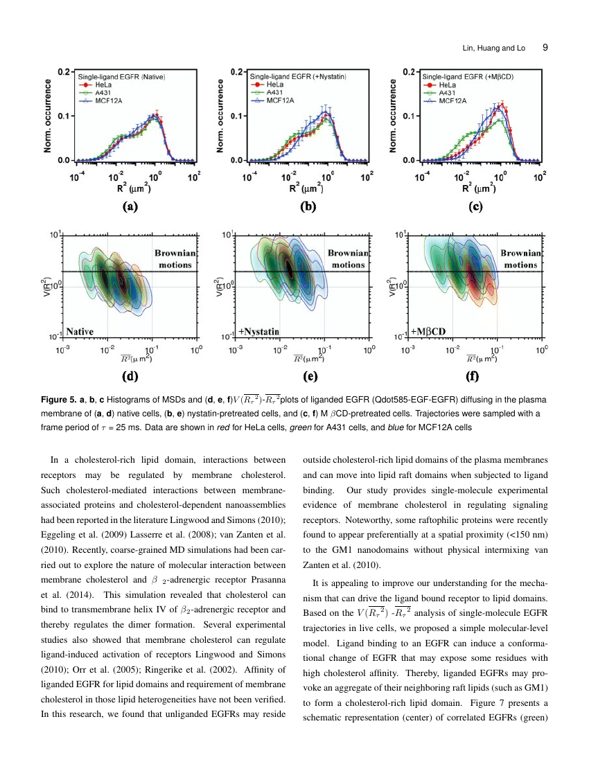 Journal of Biophysics and Structural Biology Template Academic Journals