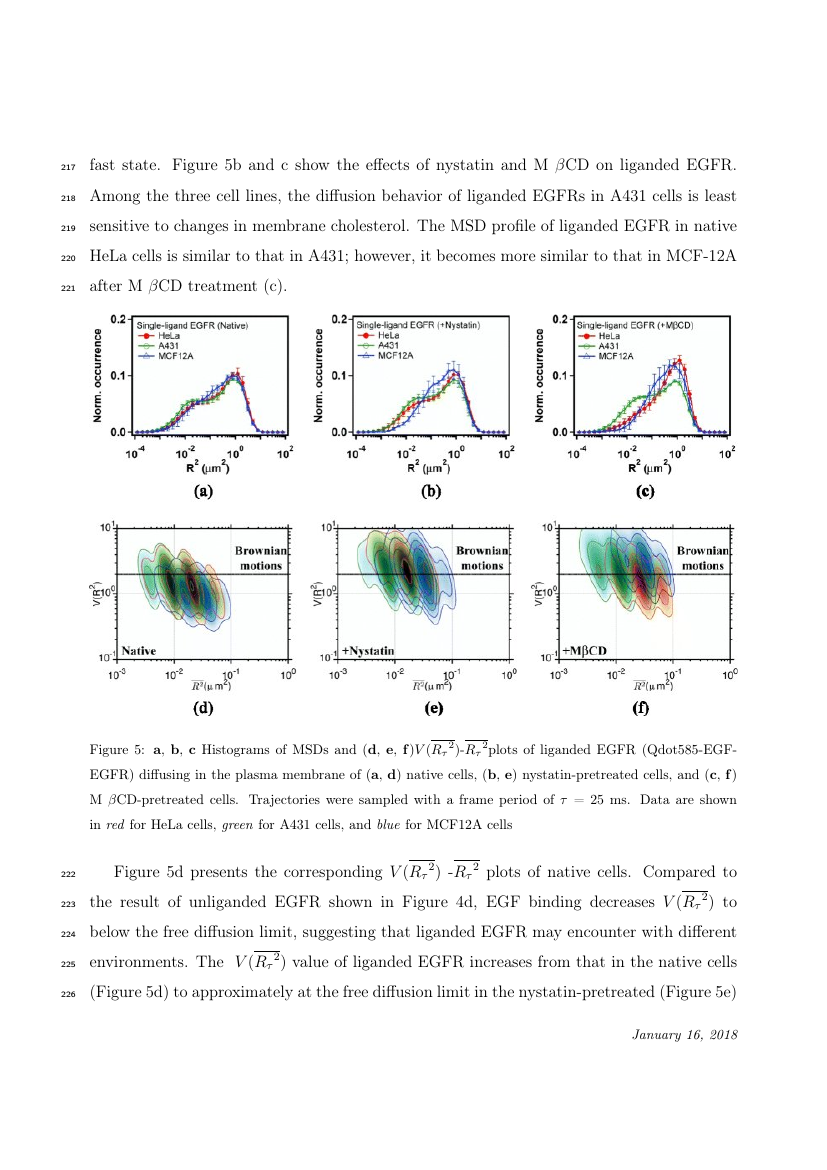 Food Chemistry template For Authors