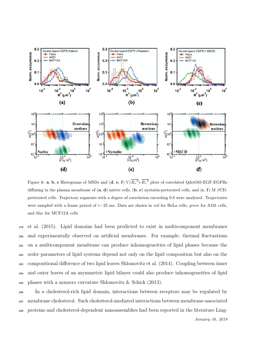 Food Chemistry template For Authors