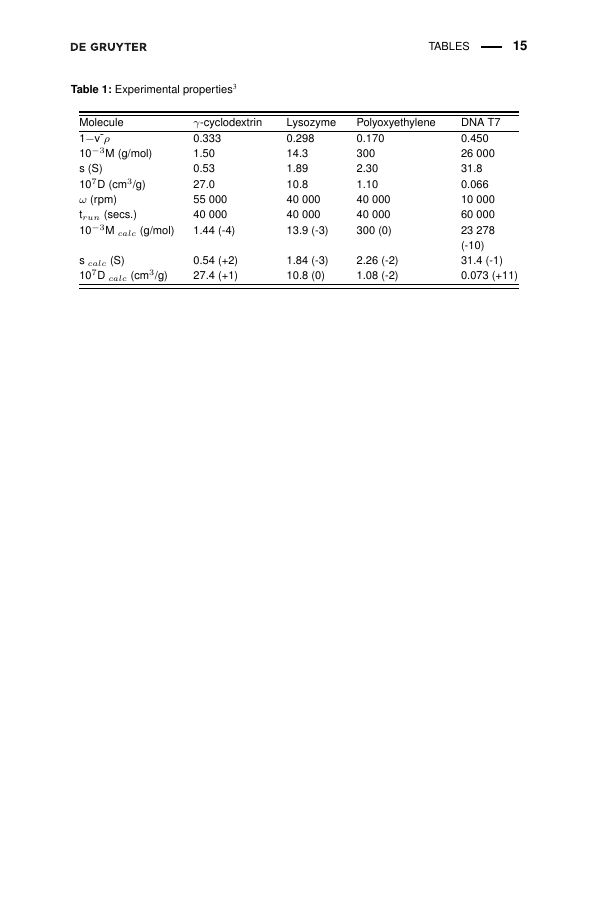 Example of Pharmaceutical Technology in Hospital Pharmacy format