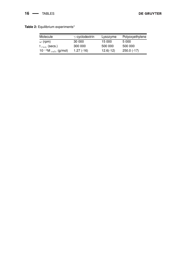 Example of Pharmaceutical Technology in Hospital Pharmacy format