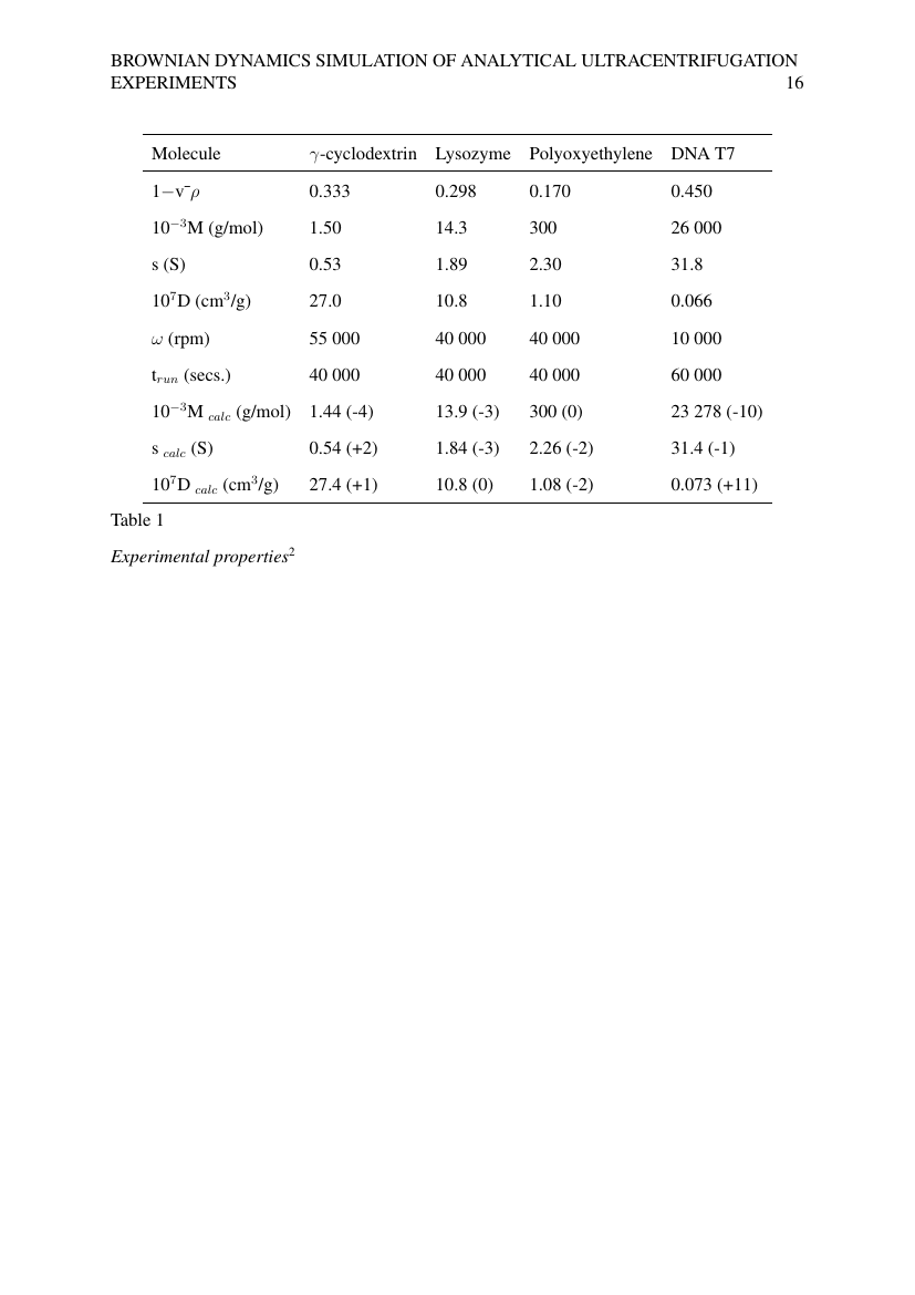 Example of Group & Organization Management format