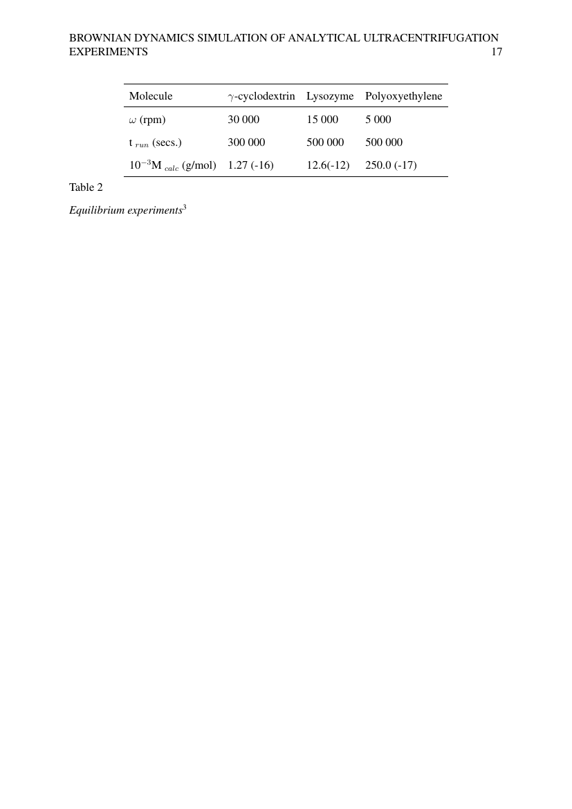 Example of Group & Organization Management format