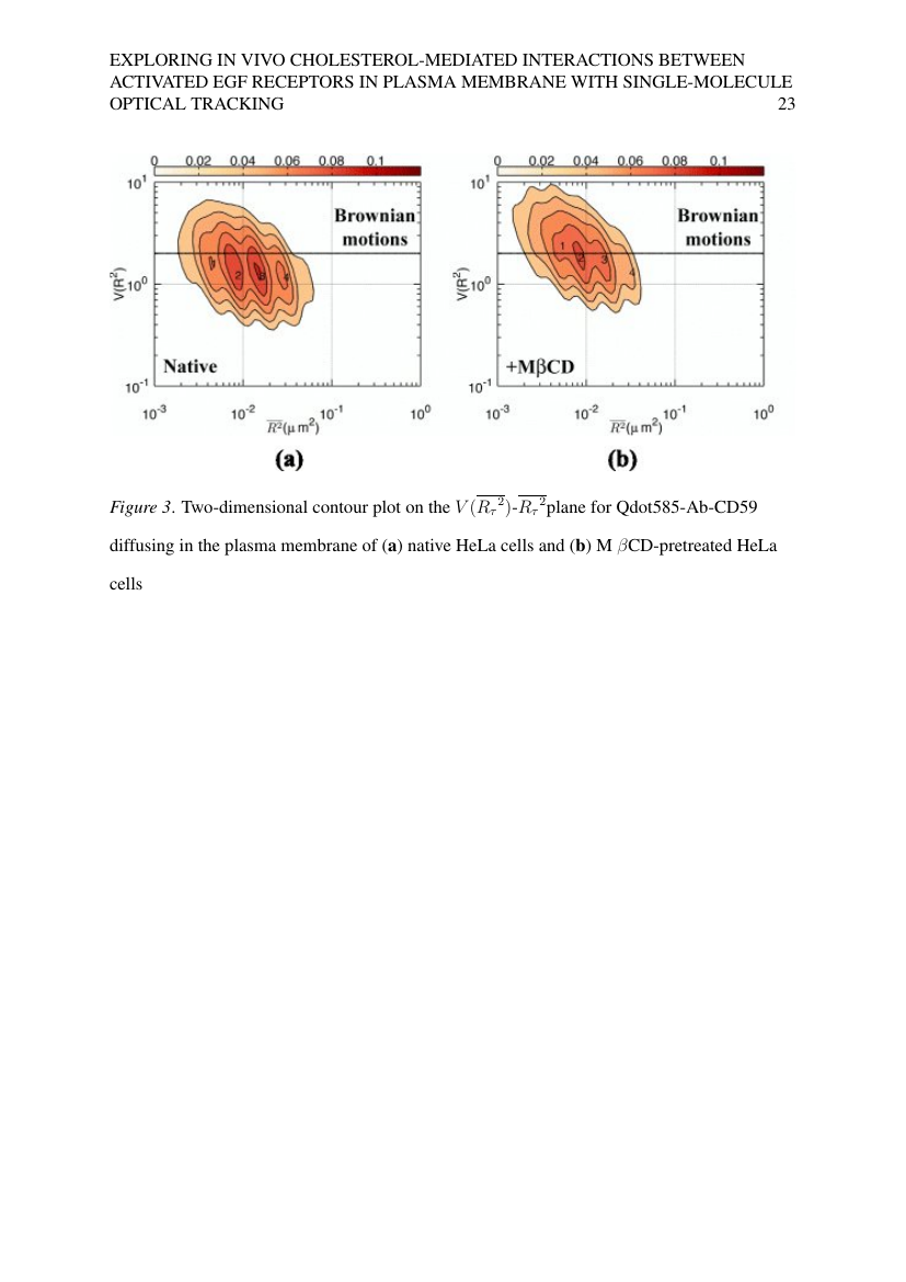 Example of Applied Psychological Measurement format