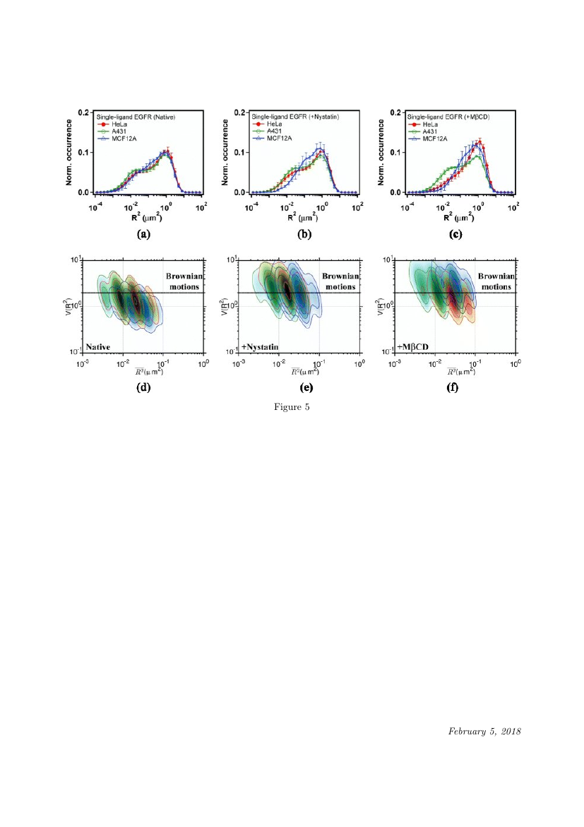 Elsevier Journal of Plant Physiology Template