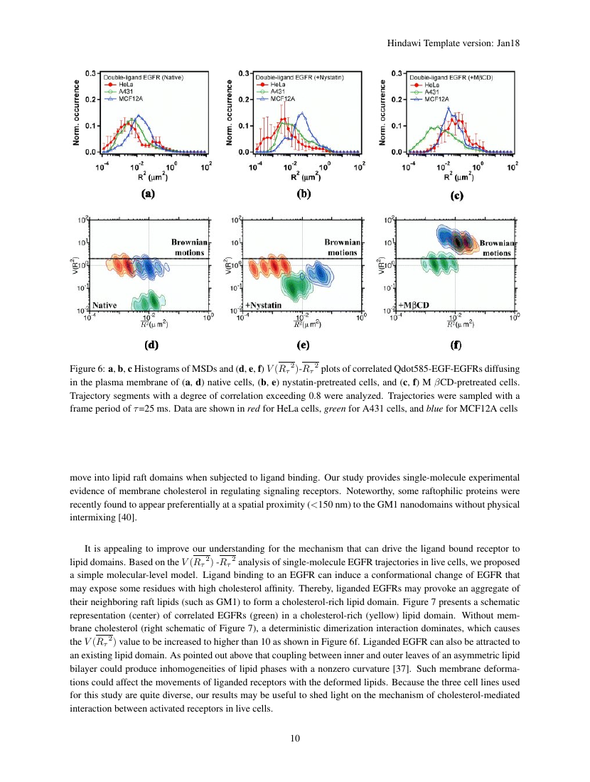 Journal of Sensors Template Hindawi