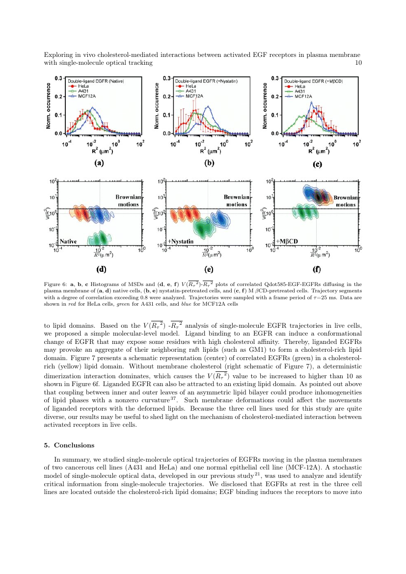 The Lancet Public Health template For Authors