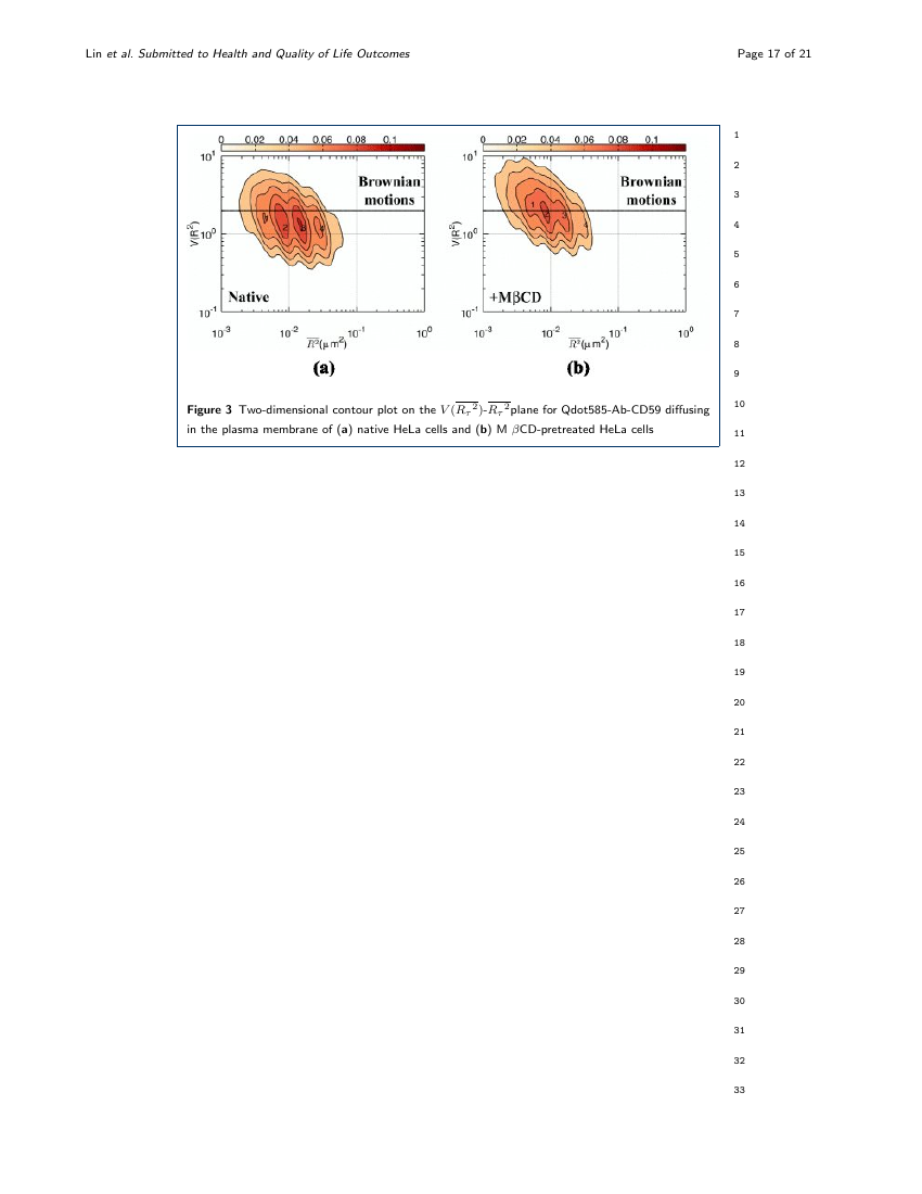 Example of Health and Quality of Life Outcomes - review format