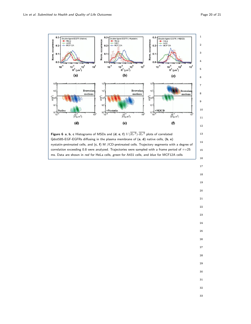 Example of Health and Quality of Life Outcomes - review format