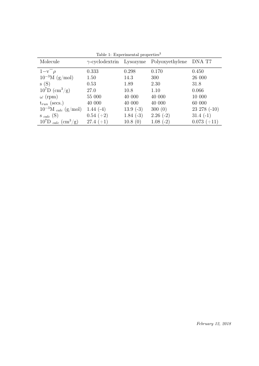 Journal of Electromyography and Kinesiology template For Authors