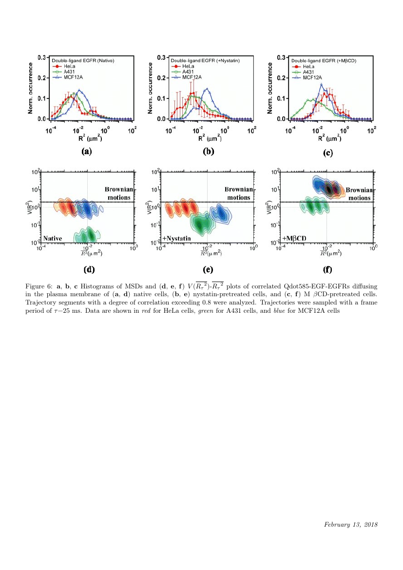 Example of The Journal of Supercritical Fluids format