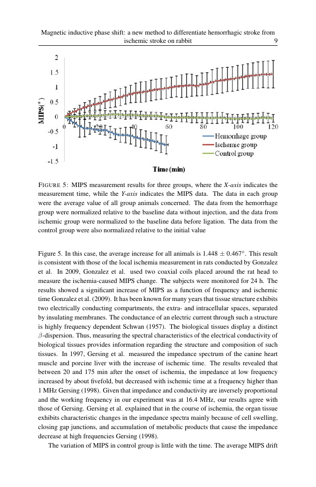Example of The World Bank Economic Review format