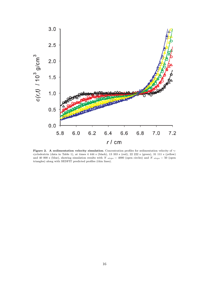 Example of International Review of Sport and Exercise Psychology format