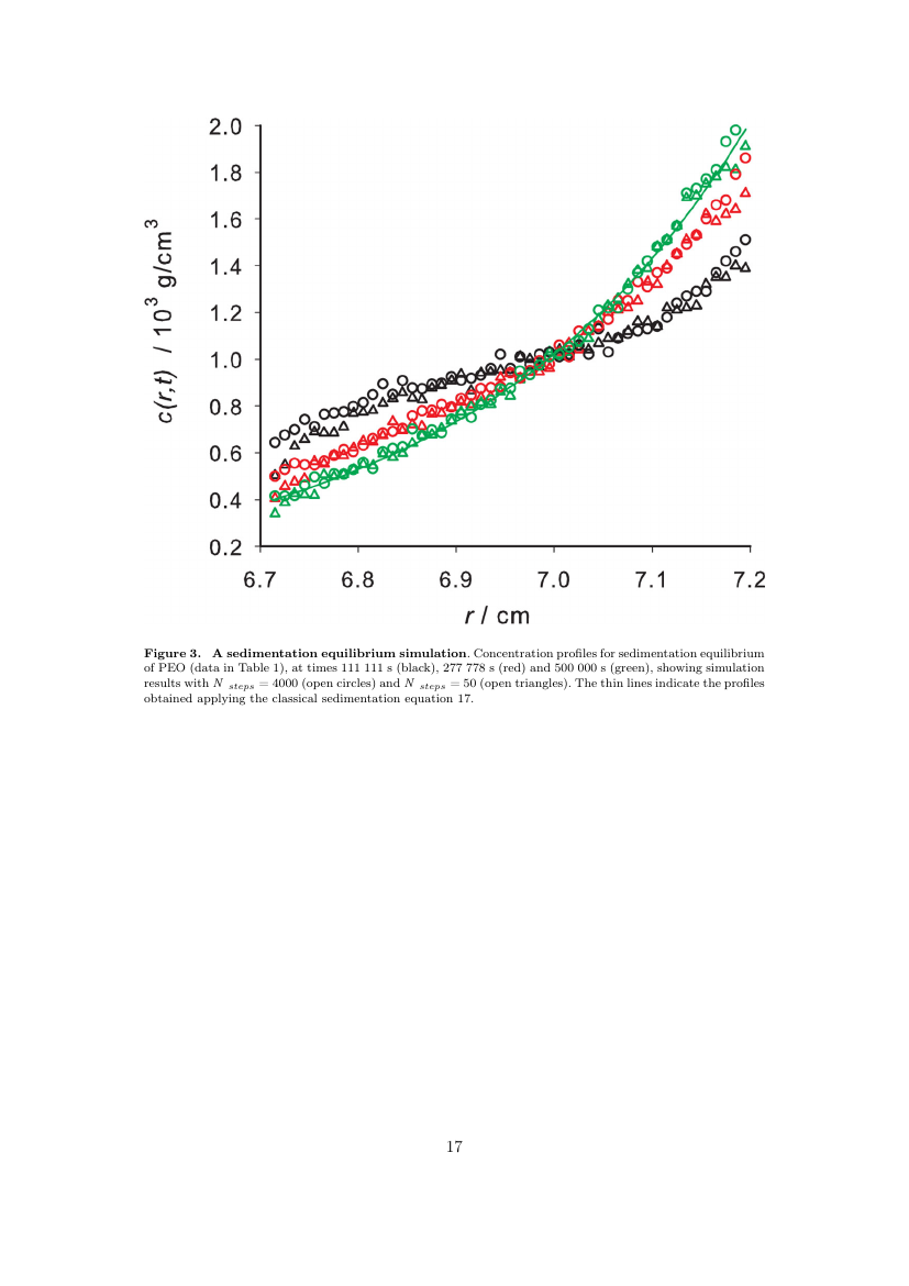 Example of International Review of Sport and Exercise Psychology format