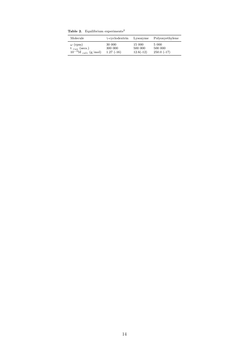Example of Road Materials and Pavement Design format