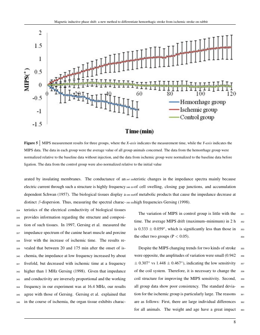 Example of Hydrology Research format