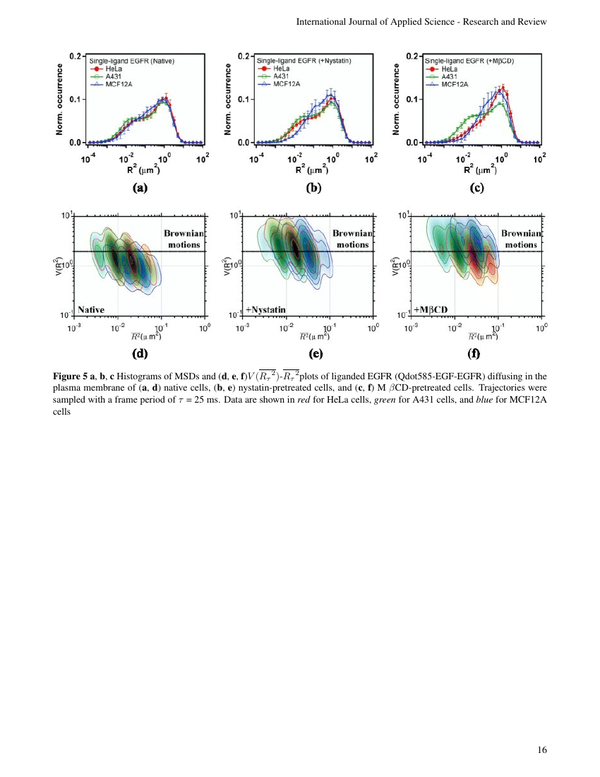 Example of International Journal of Applied Science - Research and Review format