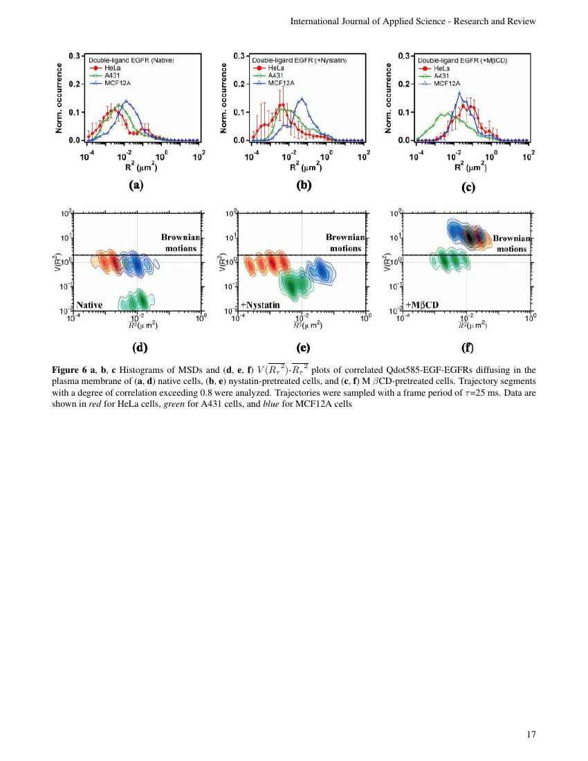 Example of International Journal of Applied Science - Research and Review format