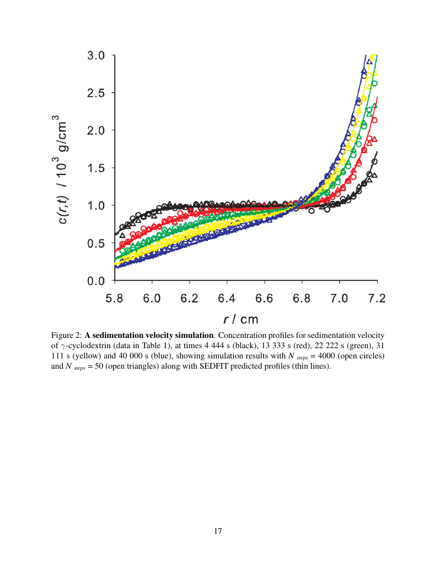 Example of International Journal of Phytoremediation format