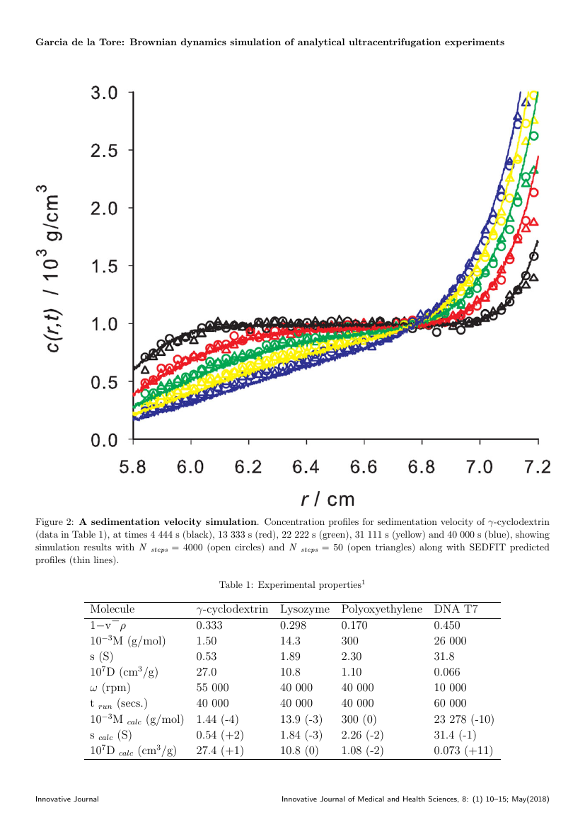 Example of Innovative Journal of Medical and Health Science format