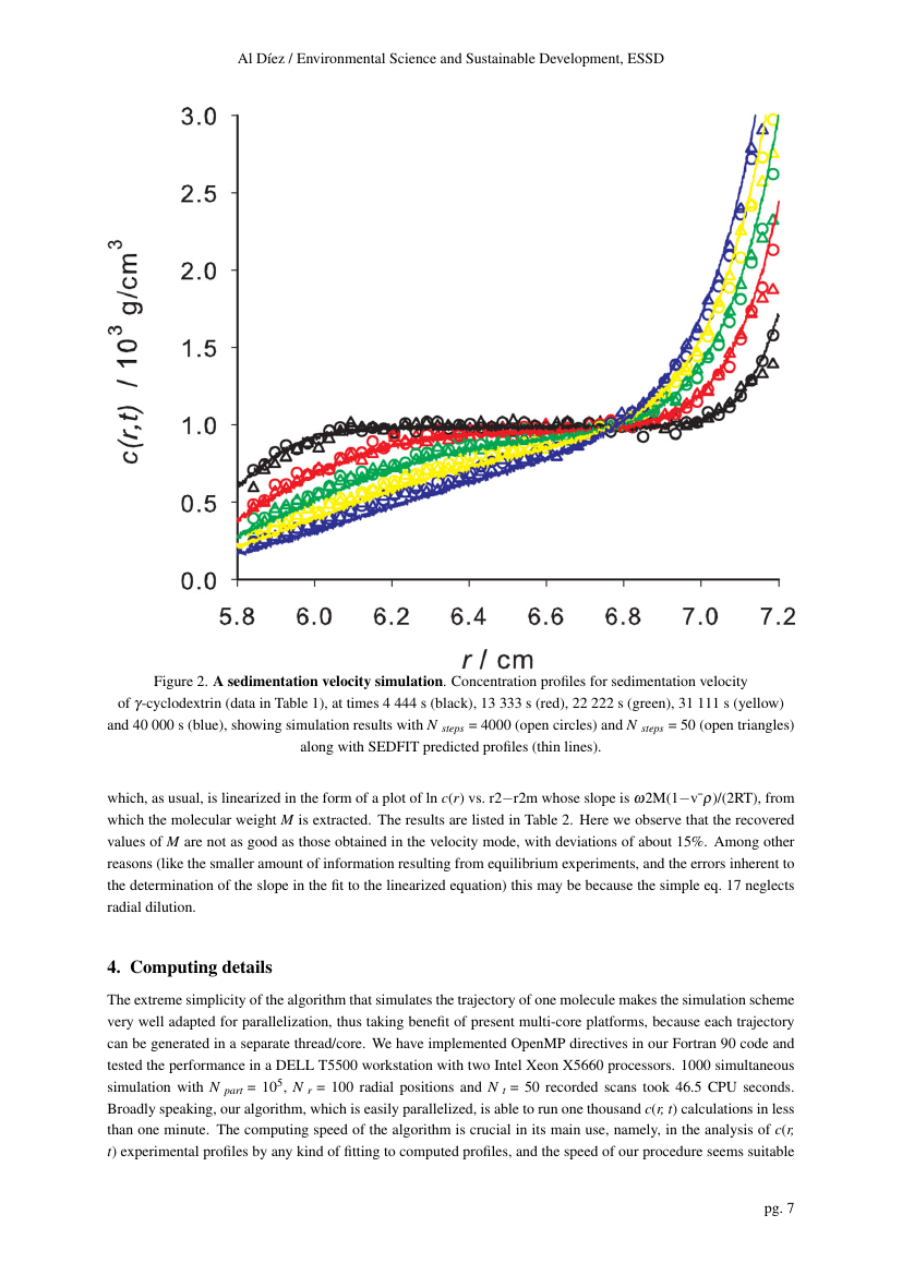 International Journal of Environmental Science and Sustainable ...