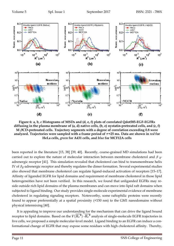 Example of Shanlax International Journal of Arts, Science and Humanities format
