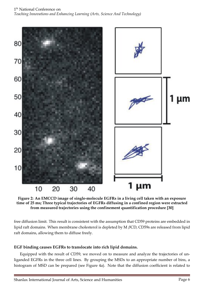 Example of Shanlax International Journal of Arts, Science and Humanities format