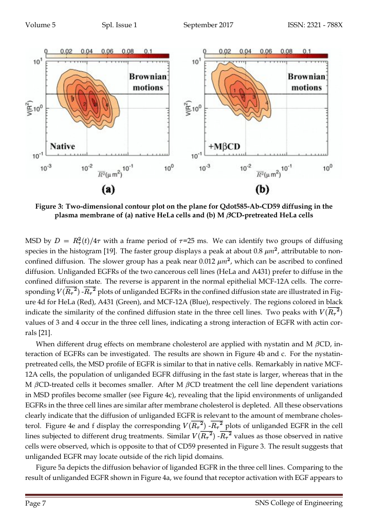 Example of Shanlax International Journal of Arts, Science and Humanities format