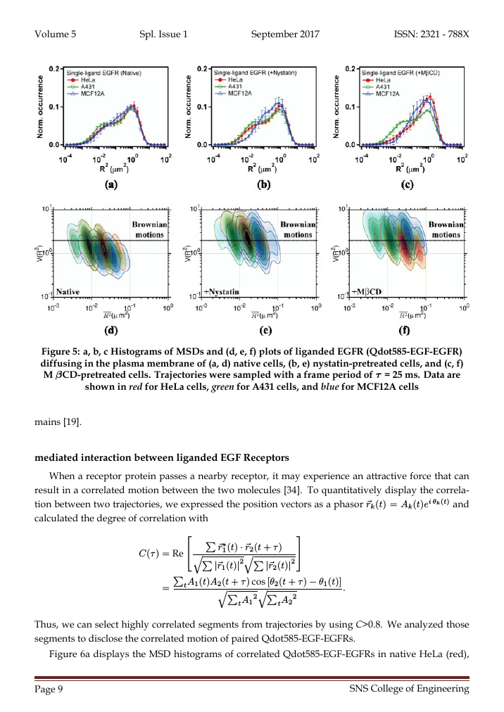 Example of Shanlax International Journal of Arts, Science and Humanities format