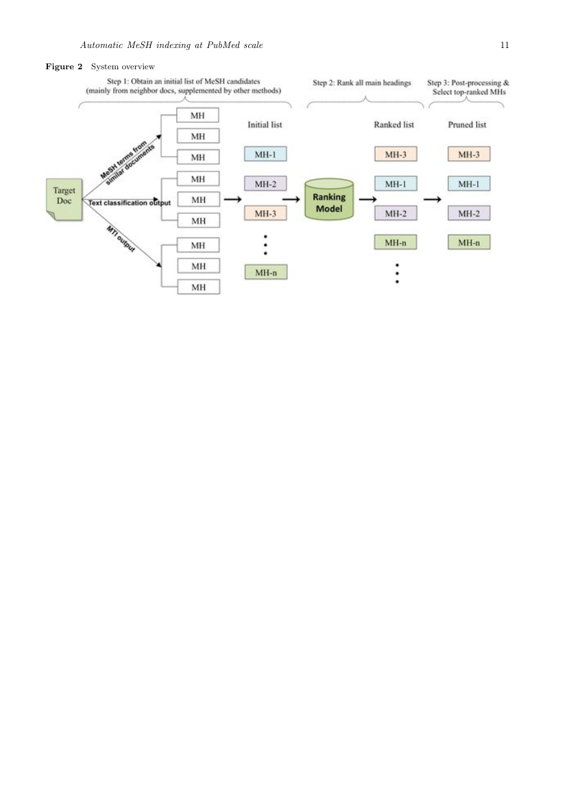 International Journal of Metadata, Semantics and Ontologies Template