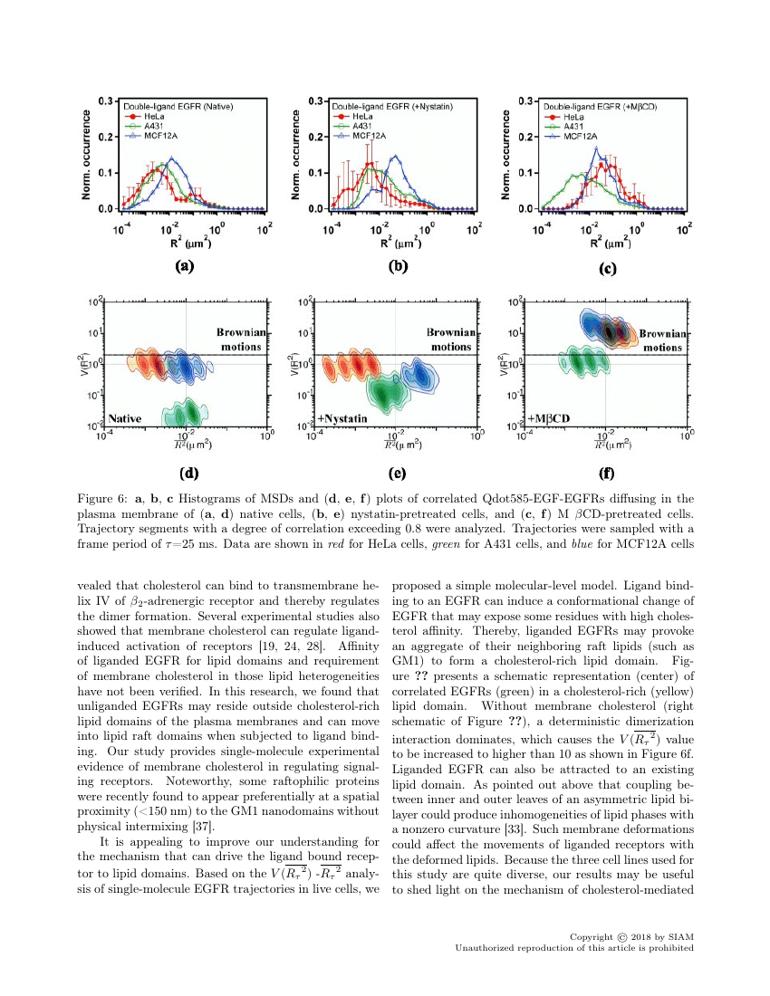 Example of SIAM International Conference on Data Mining (SDM20) format