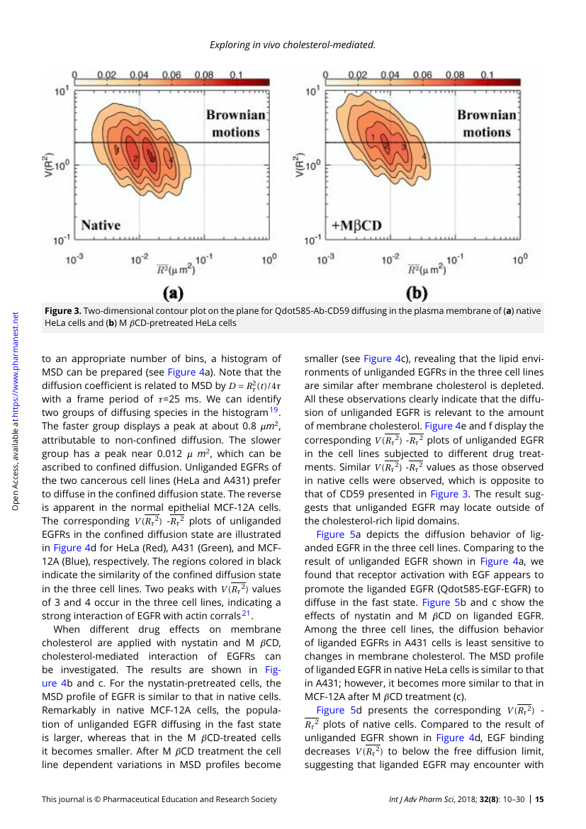 Example of An International Journal of Advances in Pharmaceutical Sciences format