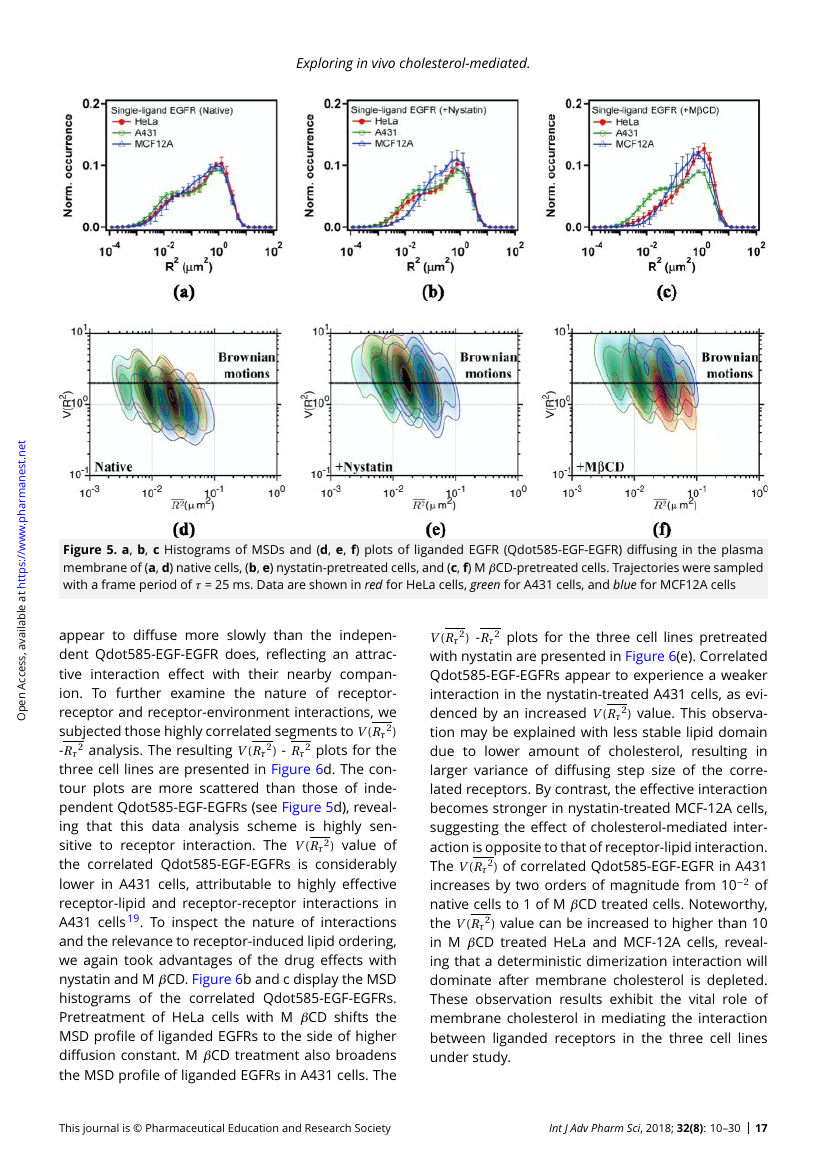 Example of An International Journal of Advances in Pharmaceutical Sciences format